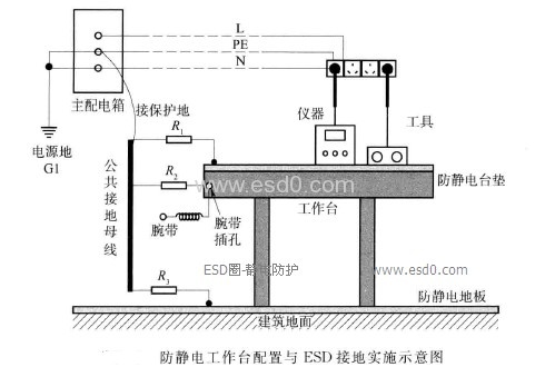 静电接地—保护接地 静电防护(esd)圈-推进万物互联制造工业的