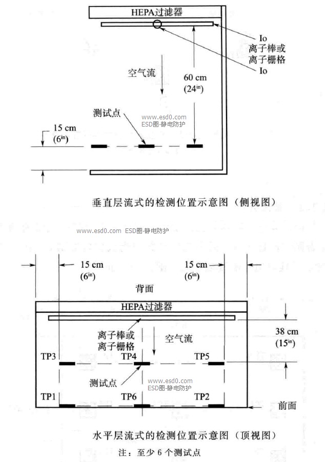 静电消除器验收检测